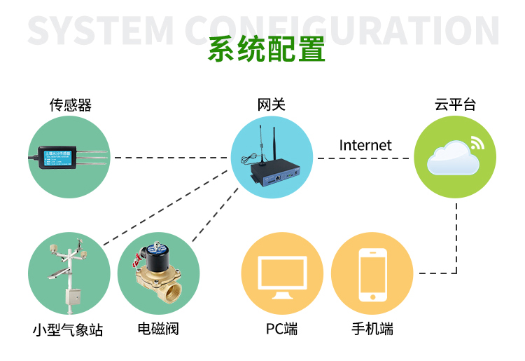 园林灌溉解决方案