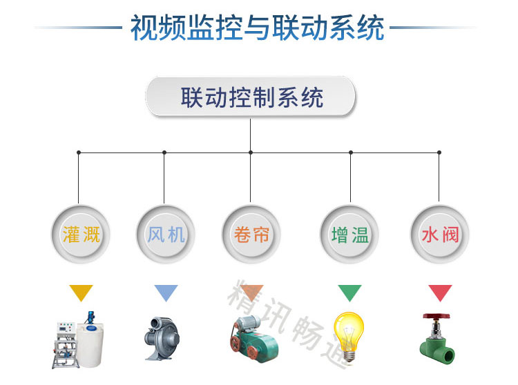 温室大棚自动化设备