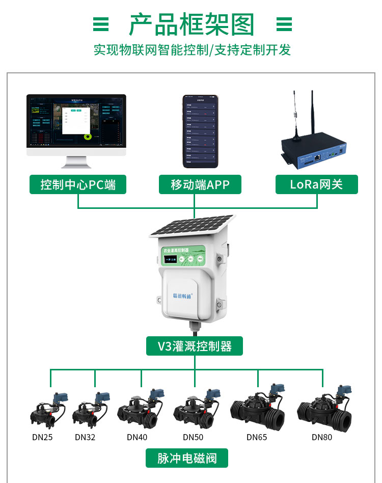 智慧灌溉系统