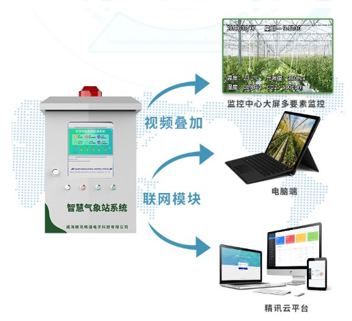 温室大棚监控系统