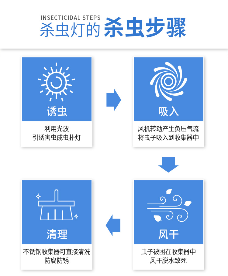 风吸式杀虫灯