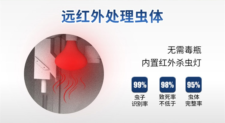 物联网杀虫灯
