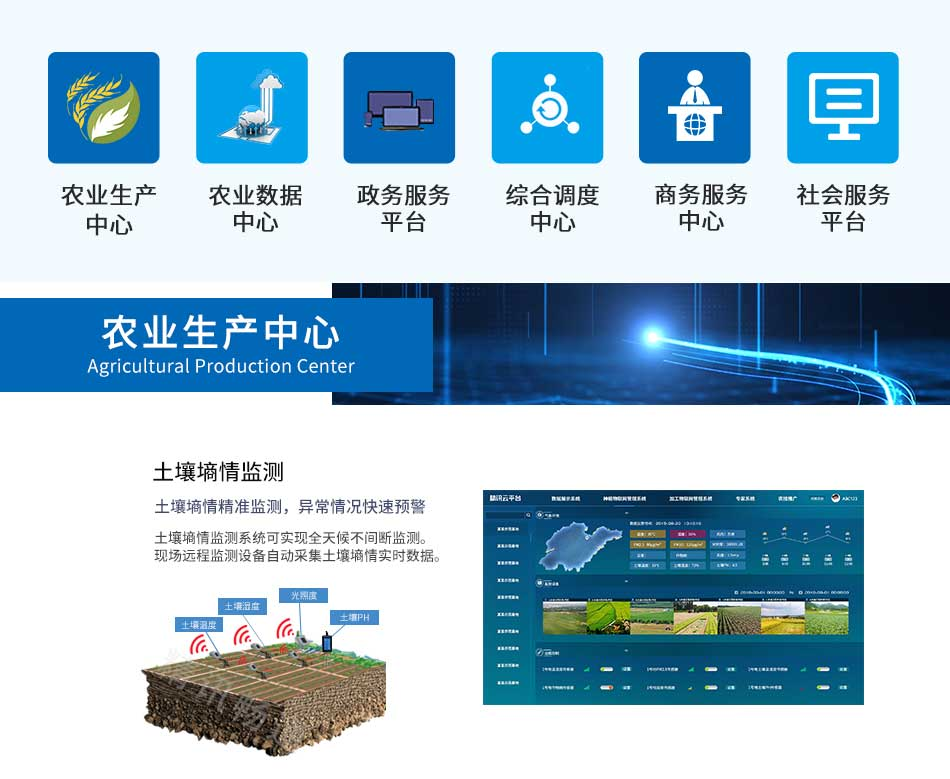 智慧农业云平台