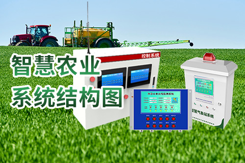 智慧农业系统结构图